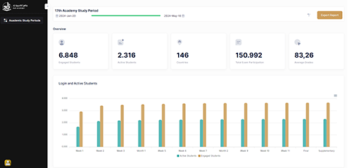 Dashboard for Reporting